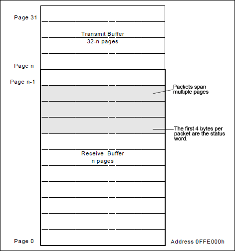 Figure 1. DS80C400 Ethernet Buffer.