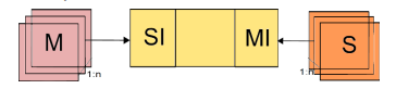 Figure 7. Single SCB Block Diagram.