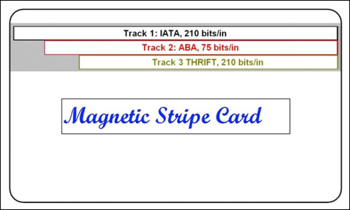Xページ Improve Magnetic Card Reading in the Presence of Noise
