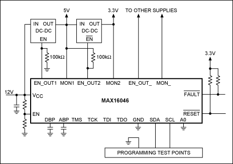 図2. このMAX16046は12Vの中間バスから給電され、I<sup>2</sup>Cインタフェースを介してプログラミングが行われます。