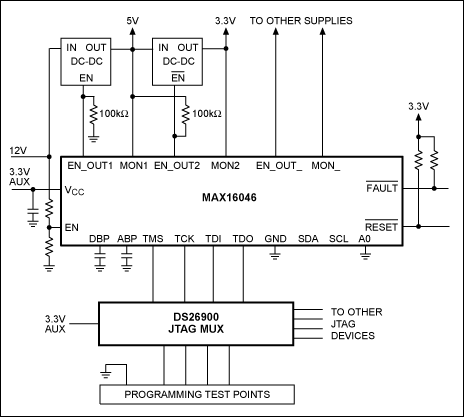 図3. このMAX16046は3.3Vの補助電源から給電され、JTAGマルチプレクサDS26900を通してプログラミングが行われます。