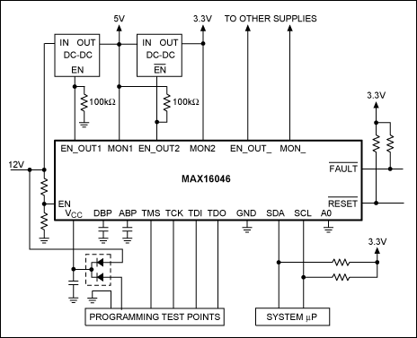 図4. このMAX16046は12Vの中間バスから給電され、JTAGを介してプログラミングが行われます。