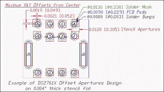 図5. DS2761Xフリップチップのオフセット開口部の半田ステンシル設計の例。