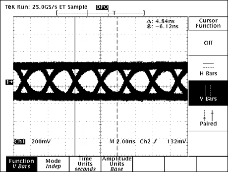 図6. NISSEI AWG26、30m (306Mbps、プリエンファシスとイコライザをオン)。