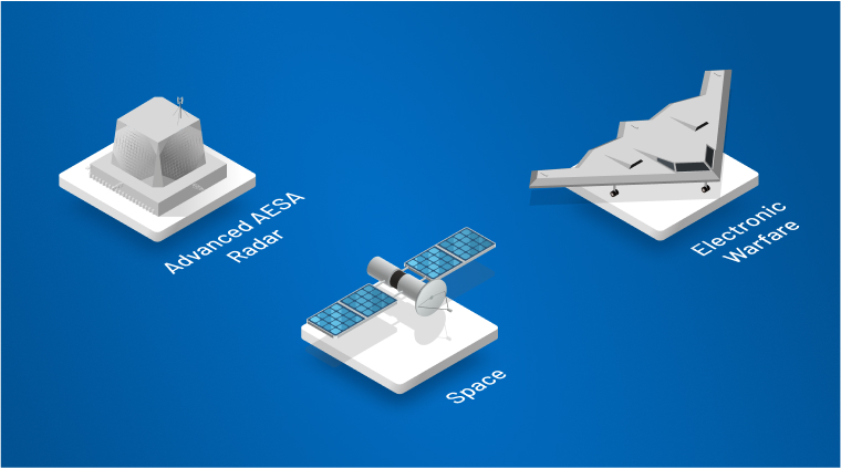 Three isometric platforms showing a radar station to represent Advanced A.E.S.A. radar, a satelitte to represent space, and a B-2 stealth bomber to represent electronic warfare.