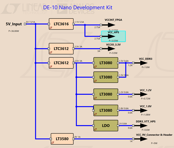DE-10 Nano Power Tree