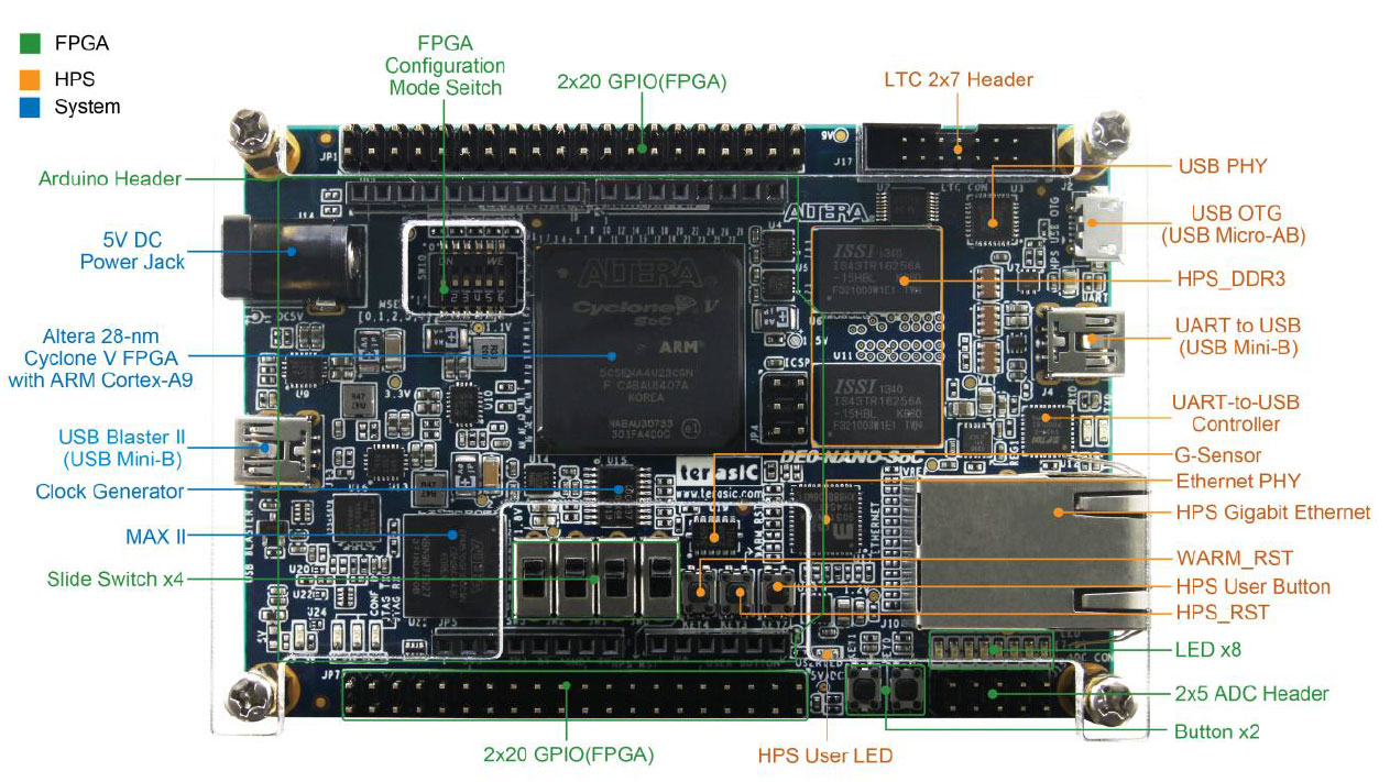 Terasic DE0-Nano FPGA開発ボード Terasic DE0-Nano FPGA開発ボード