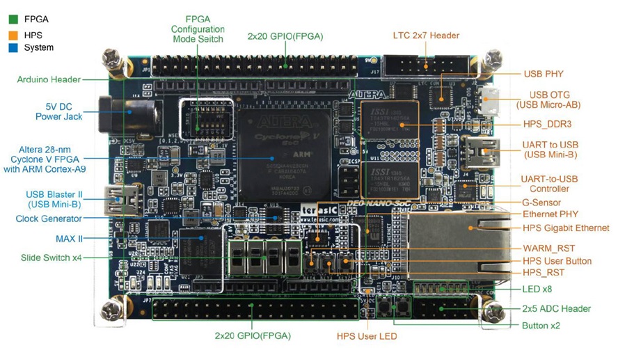 DE0 Nano SoC Dev Platform - Top View