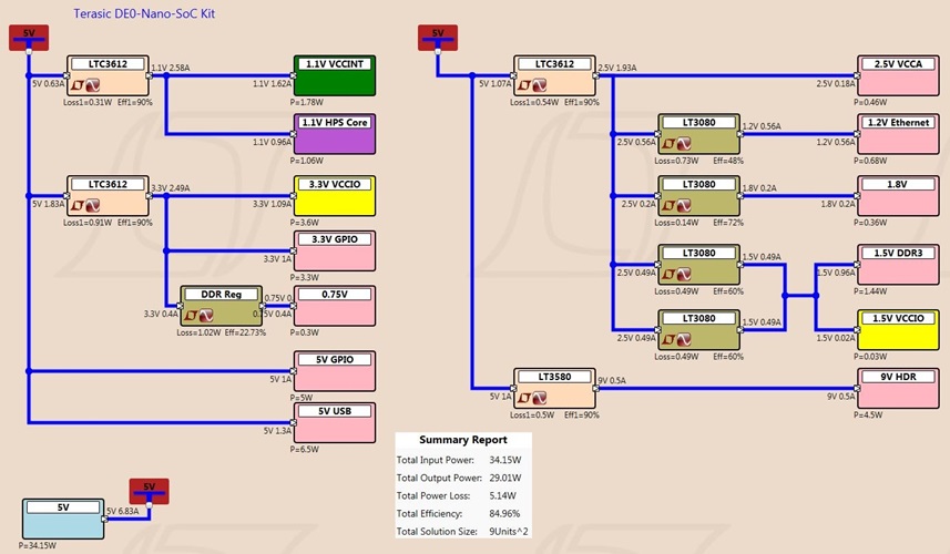 DE0 Nano SoC Power Tree