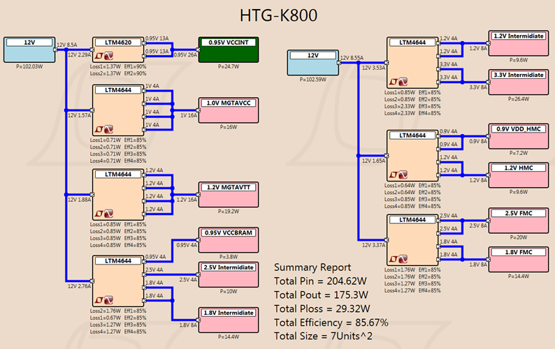 HTG-K800 Power Tree