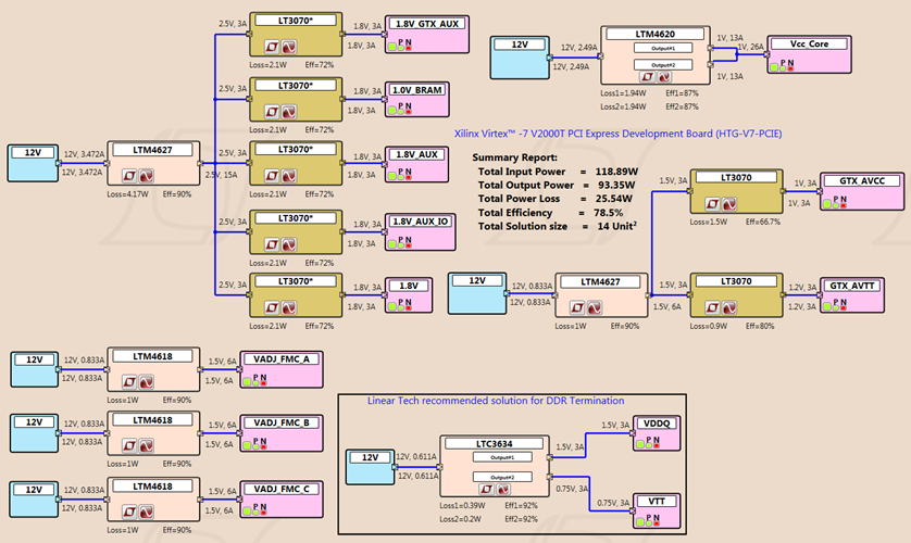 HTG-V7-PCIE Power Tree
