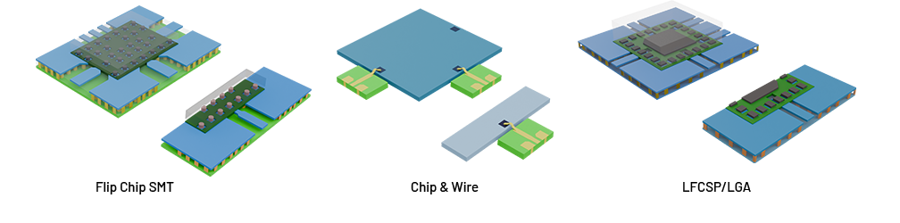 Visual comparison of Flip Chip SMT, Chip & Wire, and LFCSP/LGA semiconductor packaging types
