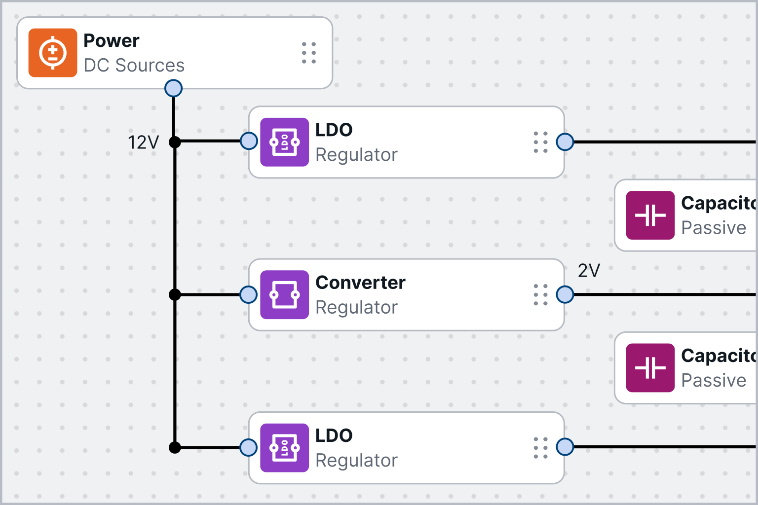 ADI Power Studio Planner interface showing a DC power source connected to LDO regulators, a converter, and capacitors in a hierarchical layout.