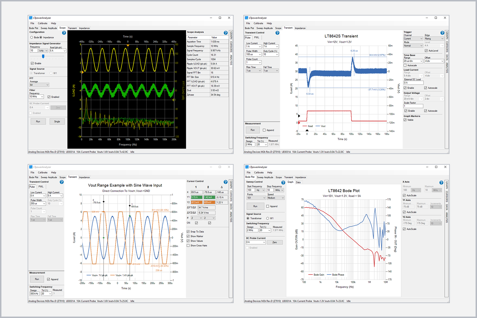 LTpowerAnalyzer interface showing multiple waveform analysis, transient response, sine wave input range, and Bode plot for power circuit evaluation.