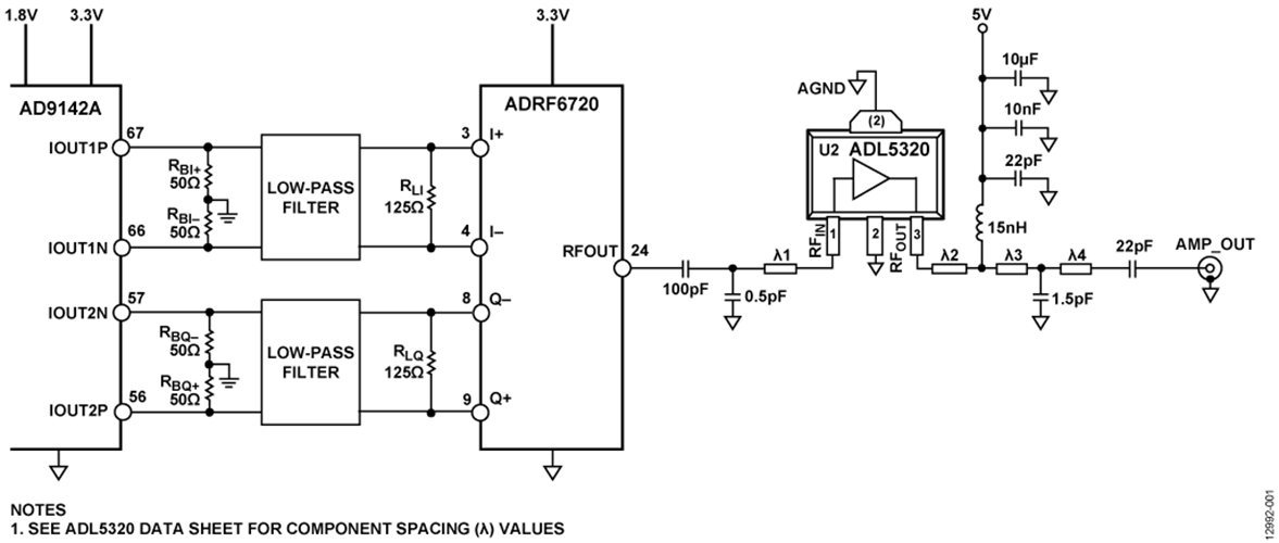 Simplified Circuit Schematic for I/Q Modulator