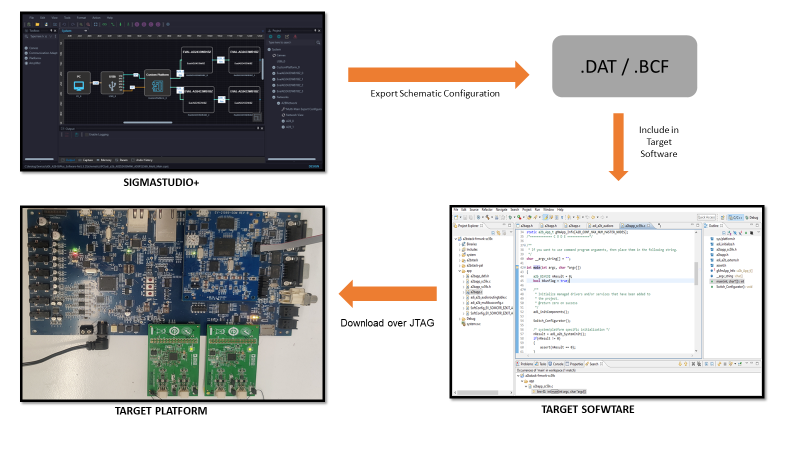 A2B Software
