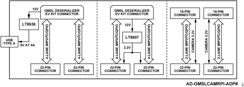 AD-GMSLCAMRPI-ADP Block Diagram