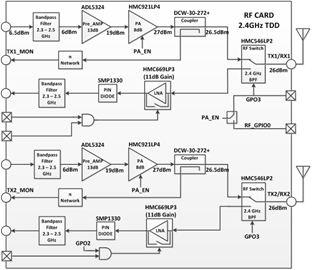 AD-PZSDR2400TDD-EBZ-fbl