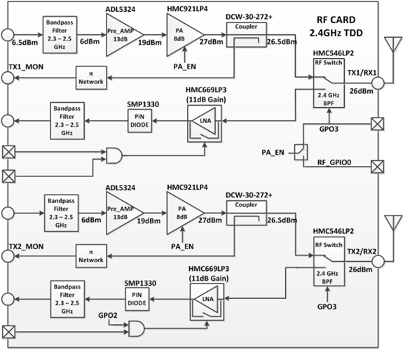 AD-PZSDR2400TDD-EBZ-fbl