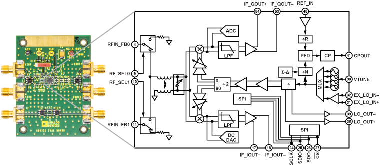 AD8352 Evaluation Board