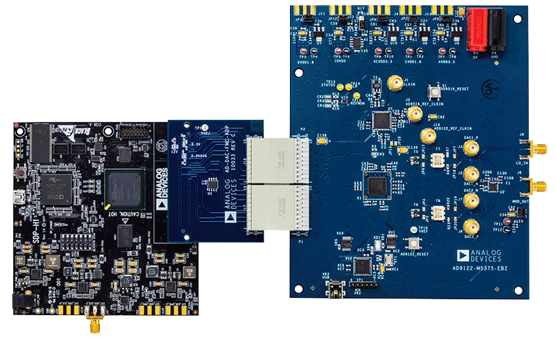 AD9122-M5375-EBZ Kit with SDP-H1 - Top View