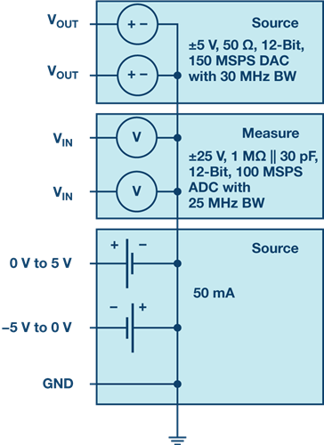 ADALM2000 Module