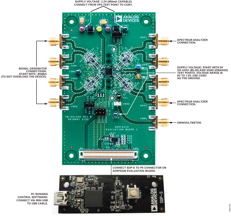 ADRF6520-EVALZ Image