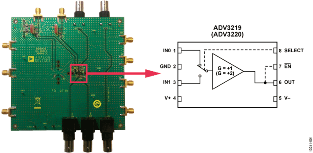 ADV3219-EVALZ_ADV3220-EVALZ