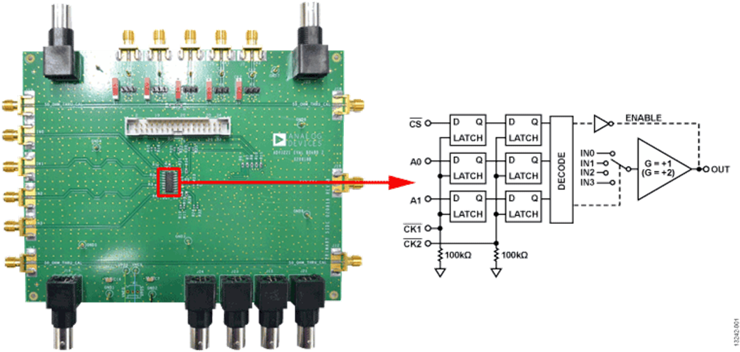 ADV3221-EVALZ_ADV3222-EVALZ
