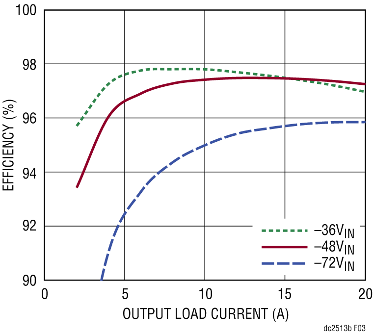 DC2513B Diagram