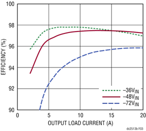 DC2513B Diagram