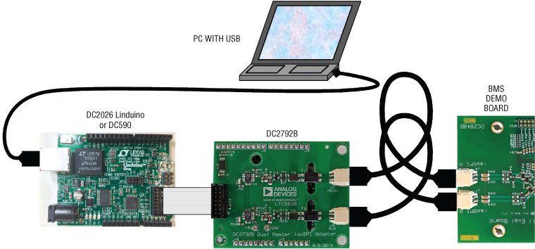 Figure 1. Proper Demo Board Connection (with Ribbon Cable)