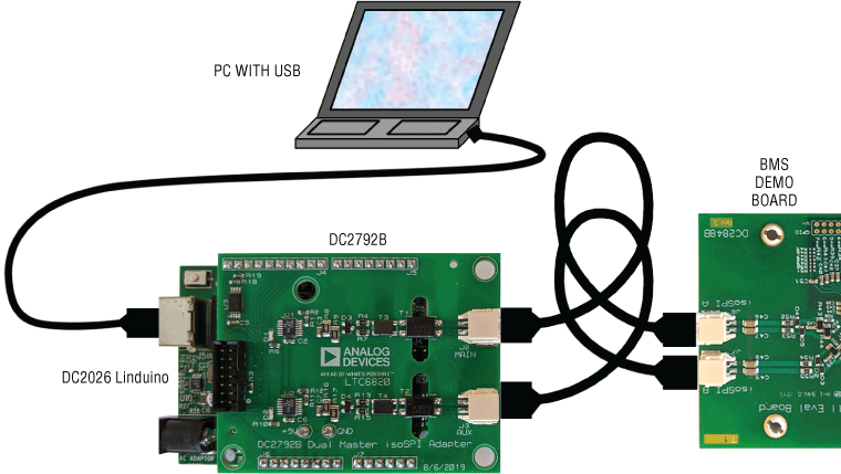 Figure 2. Proper Demo Board Connection (as Linduino Shield)
