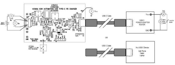 DC3004A Evaluation Board