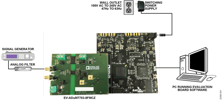 EV-ADuM7703-8FMCZ Image