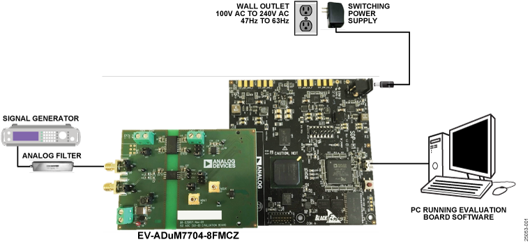 EV-ADuM7704-8FMCZ Evaluation Board