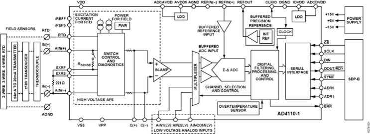 EVAL-AD4110-1SDZ Image