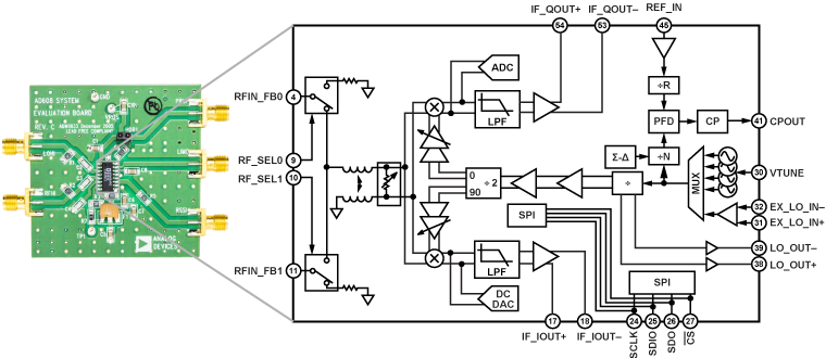 AD608 Evaluation Board