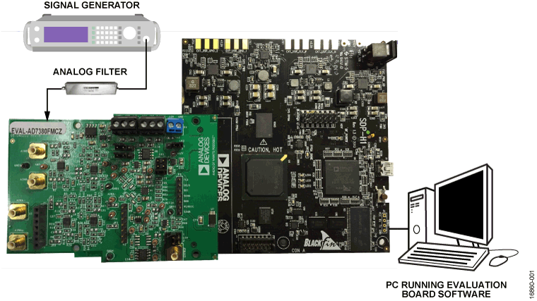 EVAL-AD7380FMCZ-EVAL-AD7381FMCZ Image