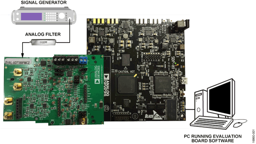 EVAL-AD7380FMCZ-EVAL-AD7381FMCZ Image