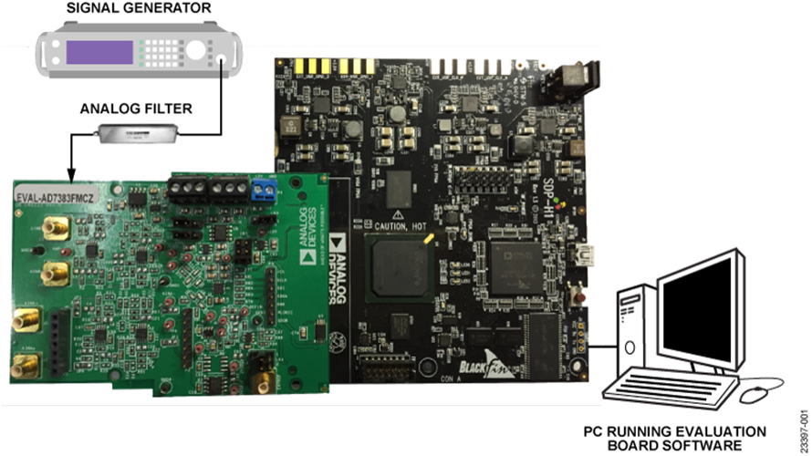 EVAL-AD7383FMCZ