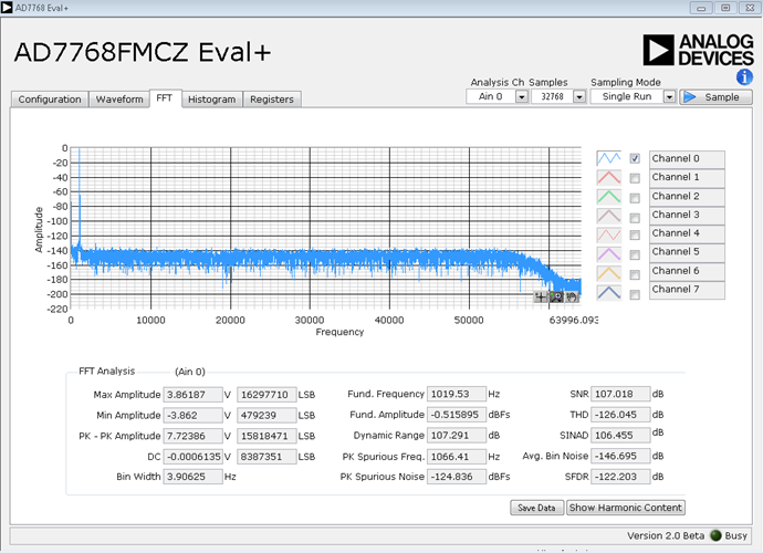 EVAL-AD7768FMCZ Sample FFT