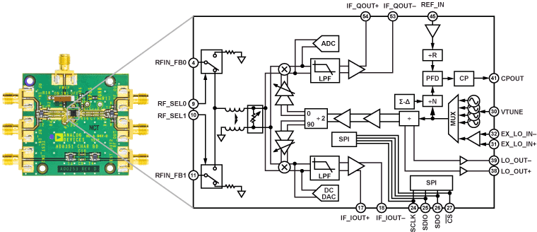 EVAL-AD8351 and Functional Block Diagram