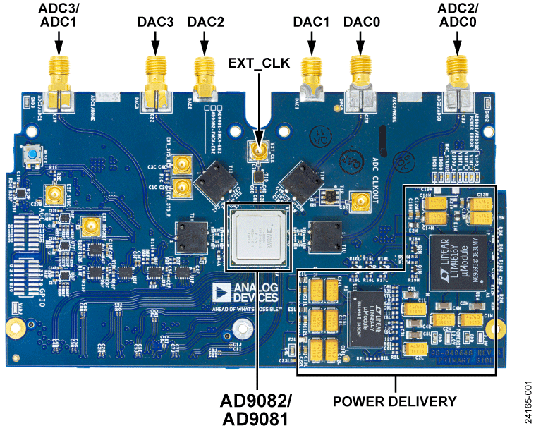 AD9081/AD902 Evaluation Board