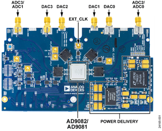 AD9081/AD902 Evaluation Board