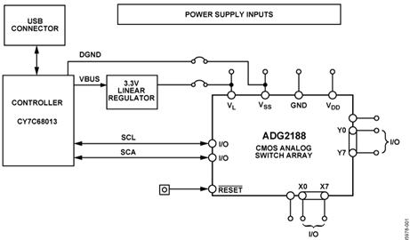 EVAL-ADG2188EBZ Image