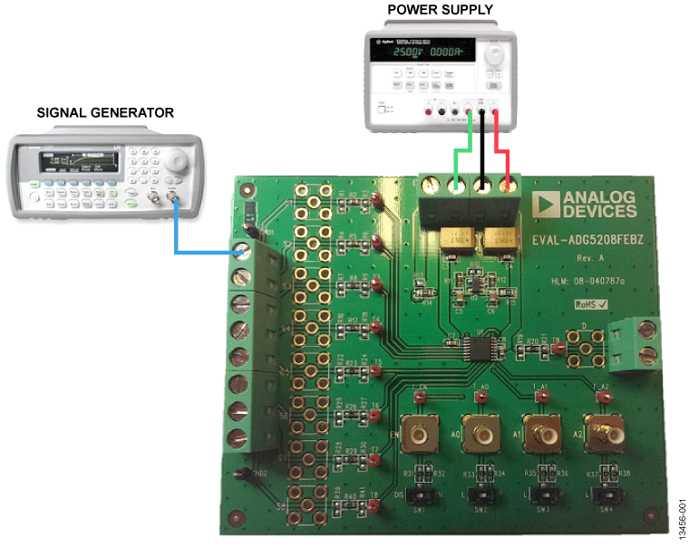 EVAL-ADG5208FEBZ Image