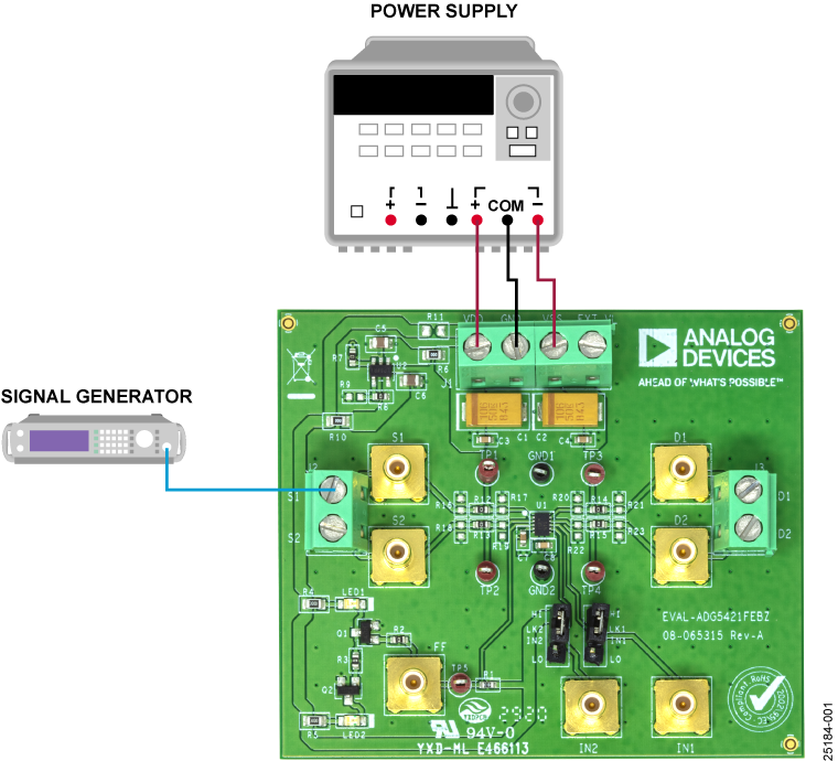 ADG5421F Evaluation Board