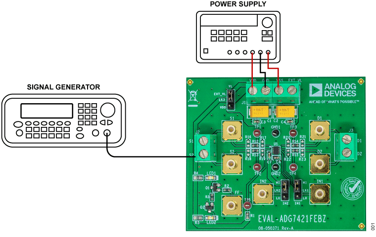 EVAL-ADG7421FEBZ, Power Supply, and Signal Generator