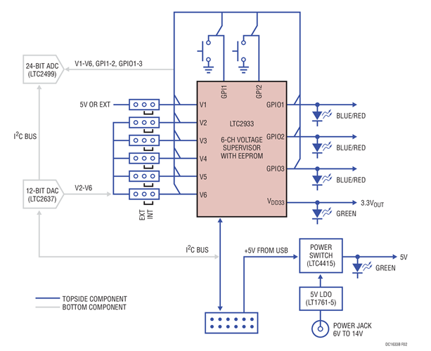 Simplified Block Diagram of the DC1633B